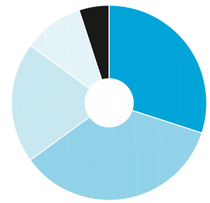 Past Delegate Breakdown